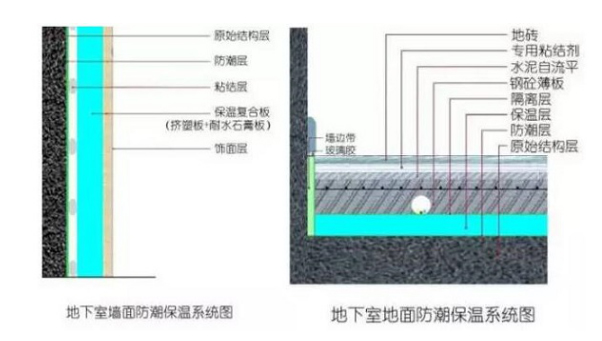 別墅地下酒窖怎么防潮防水