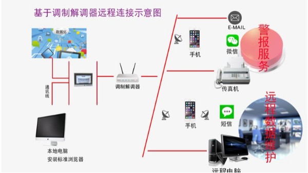 愛士圖爾酒窖工程的恒溫恒濕控制系統